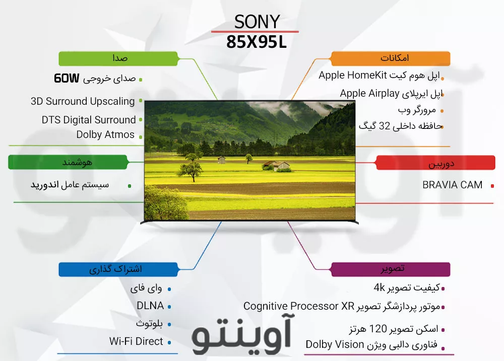 قیمت تلویزیون 85X95L