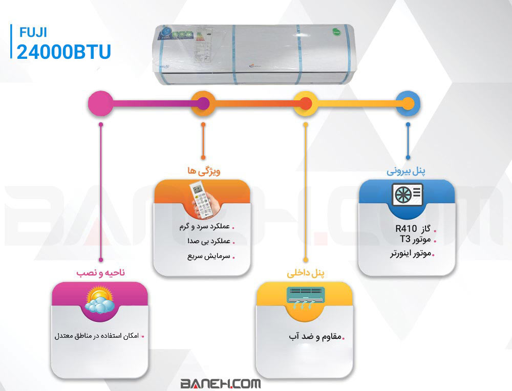  اینفوگرافی کولر گازی  فوجی 24000BTU