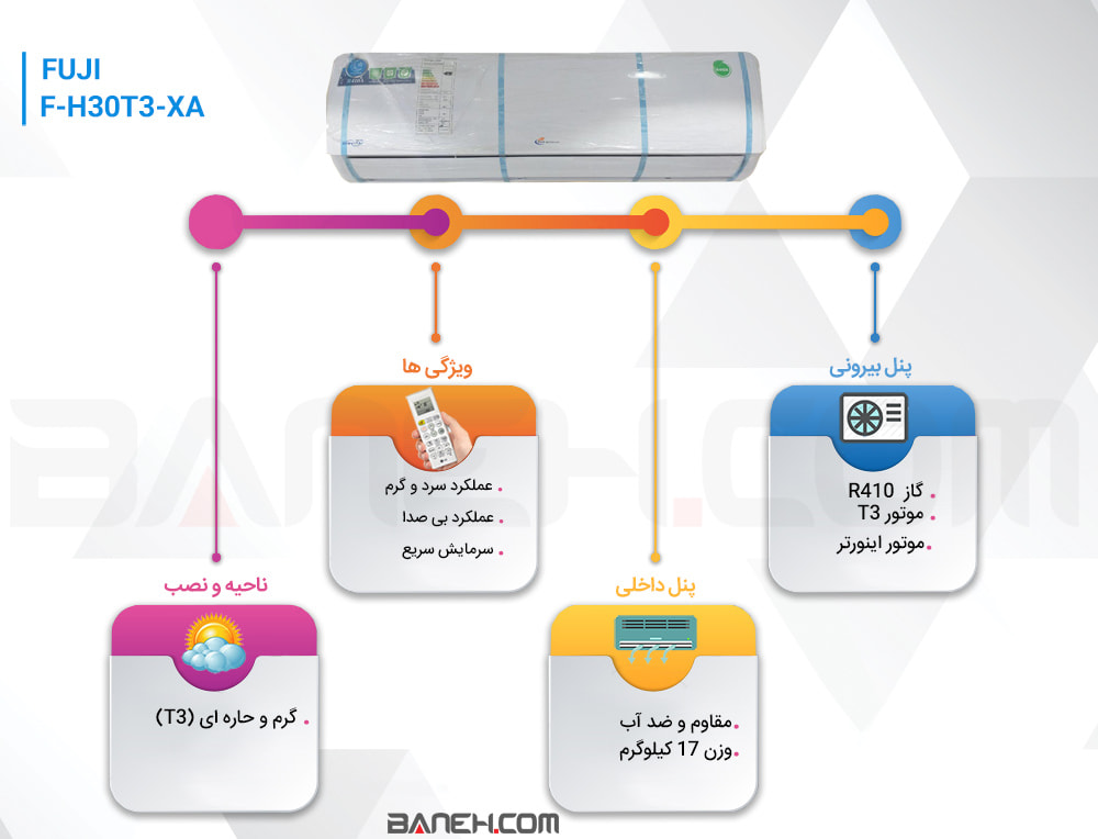 اینفوگرافی FUJI F-H30T3-XA