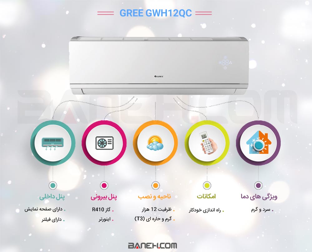 اینفوگرافی کولر گازی گری GWH30QC 