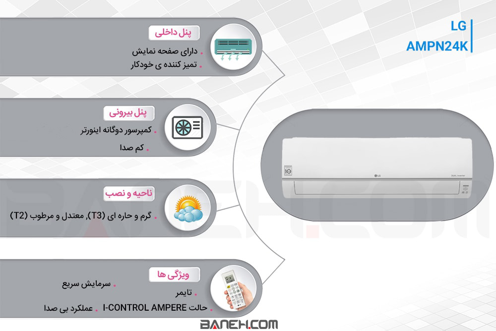 اینفوگرافی کولر گازی ال جی AMPN24K