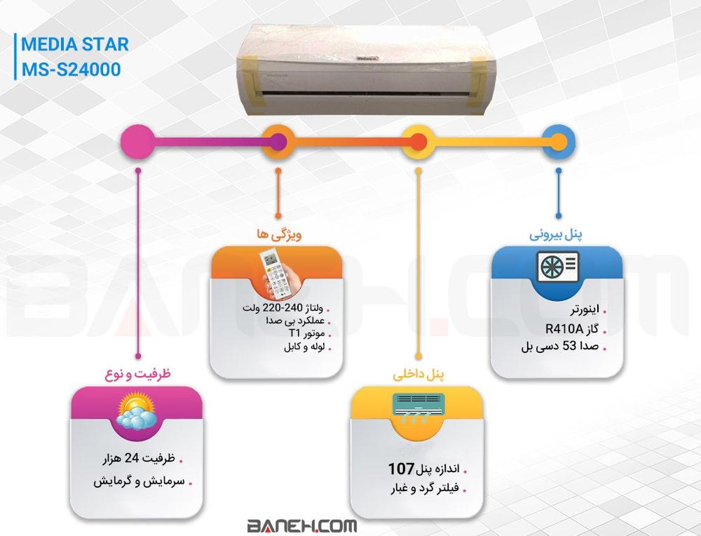 اینفوگرافی کولر گازی