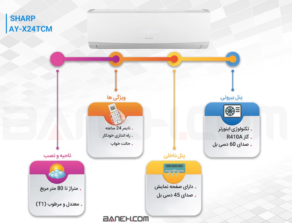 اینفوگرافی کولر گازی AY-X24TCM شارپ