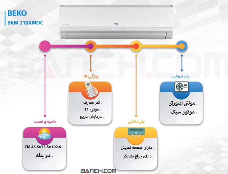 اینفوگرافی کولر گازی بکو 18000 سرد و گرم