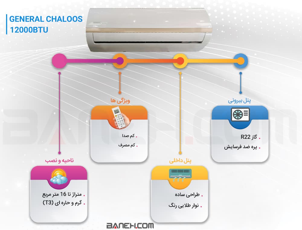 اینفوگرافی کولر گازی جنرال چالوس GG-S12000