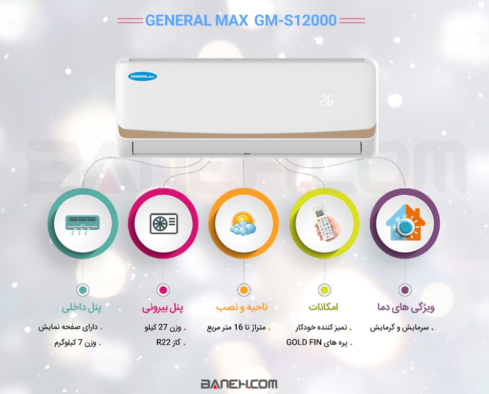 اینفوگرافی کولر گازی جنرال مکس مدل GM-S12000