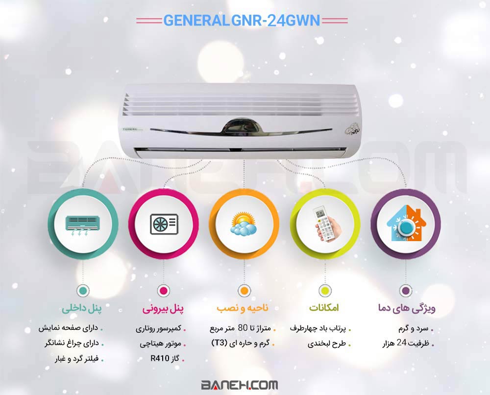 اینفوگرافی کولر گازی جنرال GNR-24GWN