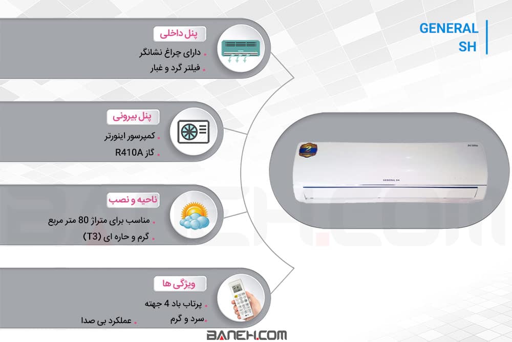 اینفوگرافی کولرگازی اینورتر جنرال ش