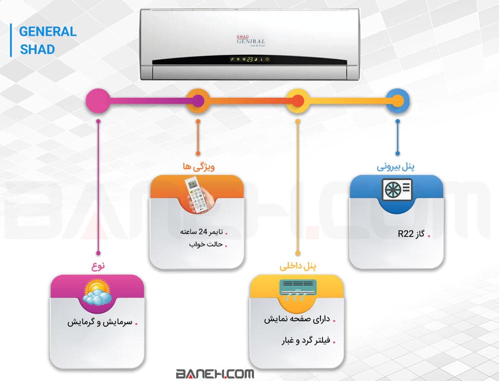 اینفوگرافی کولر گازی شاد جنرال