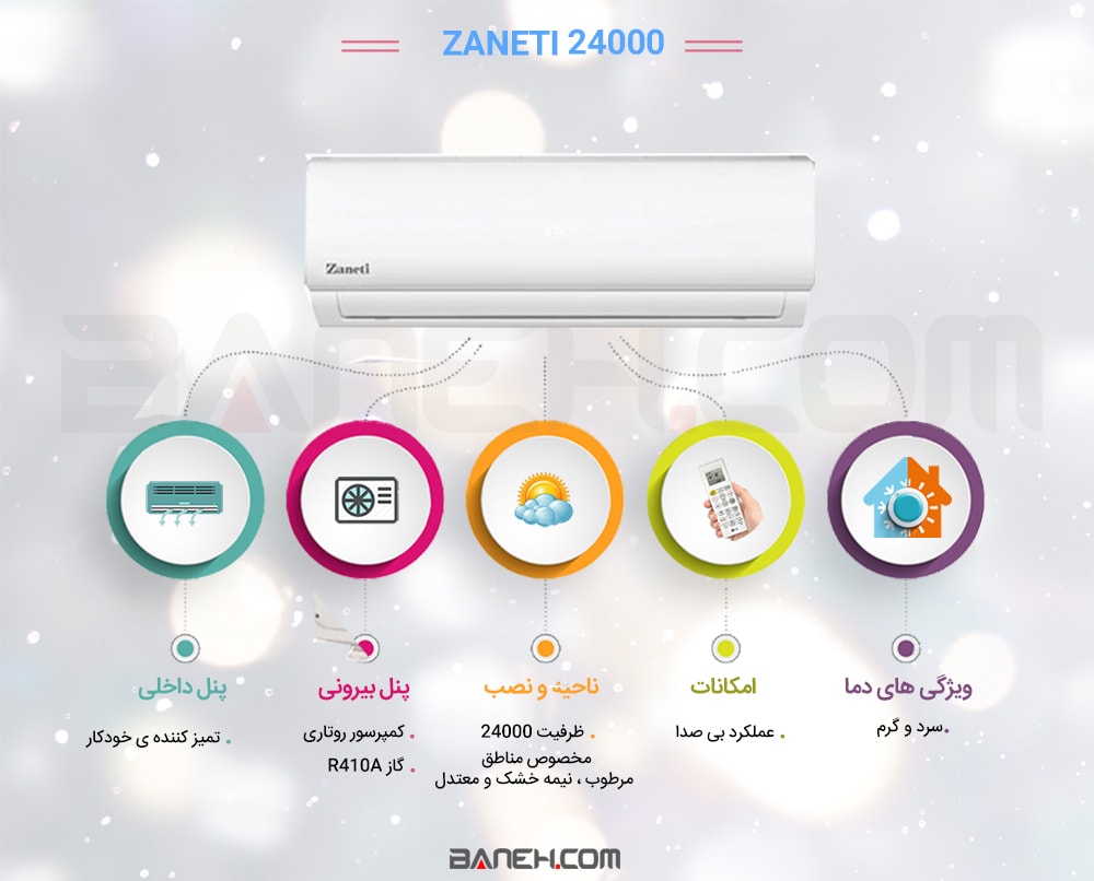 اینفوگرافی کولر گازی زانتی 24000 