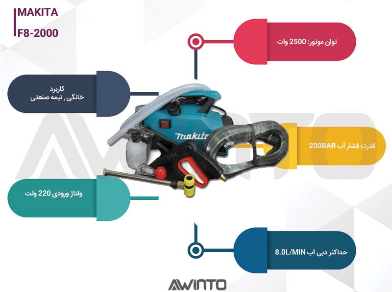 اینفوگرافی کارواش دینامی ماکیتا خانگی 2500 وات موتور القایی F8-2000 Makita