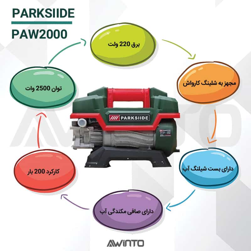 اینفوگرافی کارواش خانگی پارکسایدPAW2000 