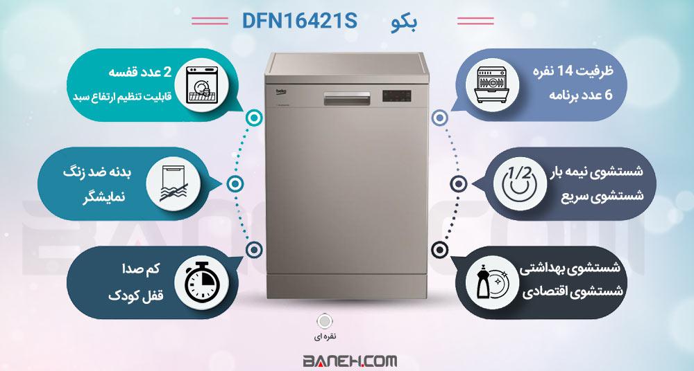 اینفوگرافی ماشین ظرفشویی DFN16421S 