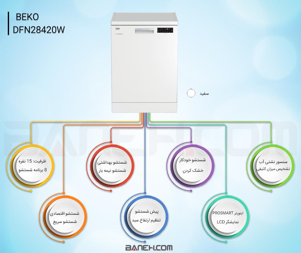 اینفوگرافی ماشین ظرفشویی بکو DFN28420W 