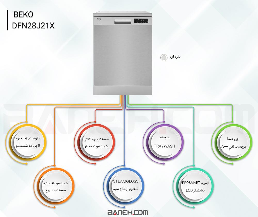 اینفوگرافی ماشین ظرفشویی بکو DFN28J21X 