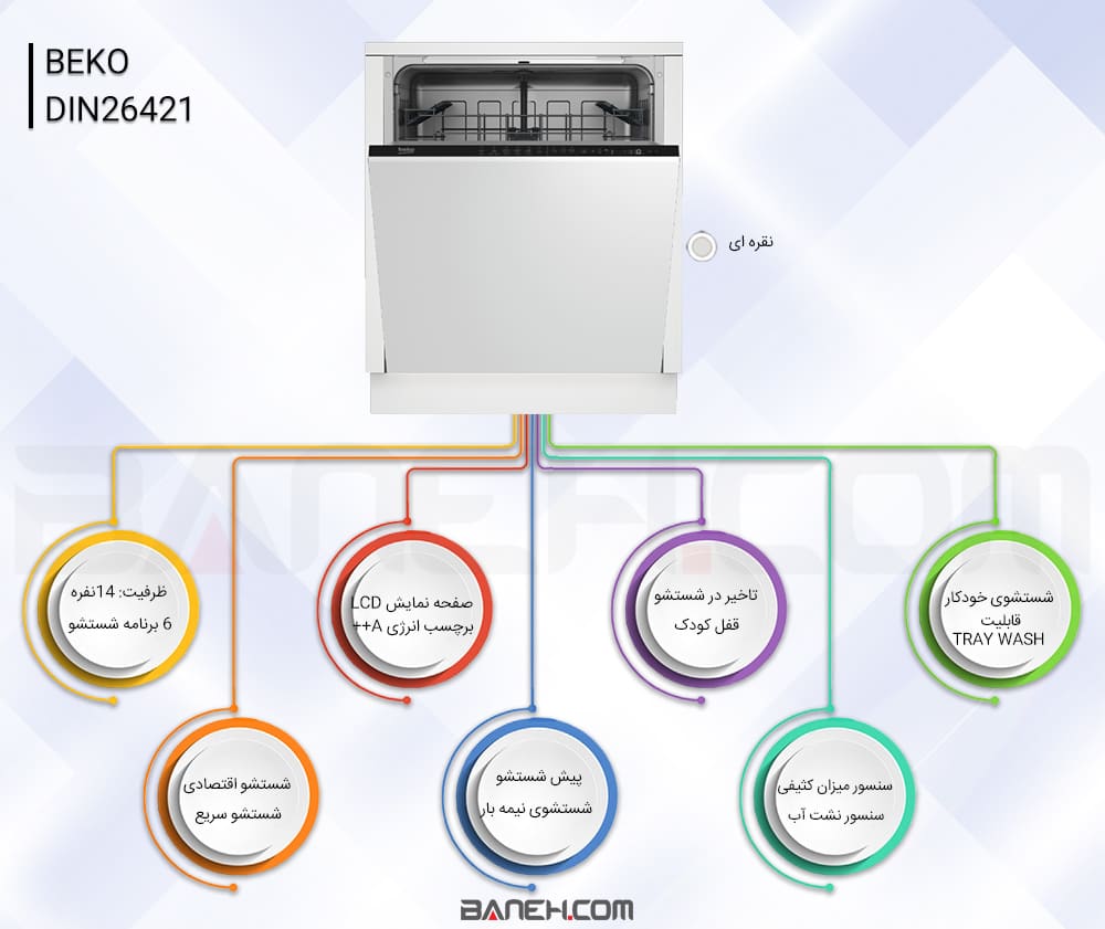 اینفوگرافی ماشین ظرفشویی بکو DIN26421