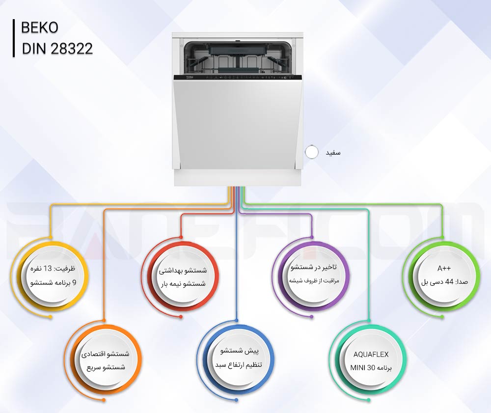 اینفوگرافی ظرفشویی DIN 28322 بکو