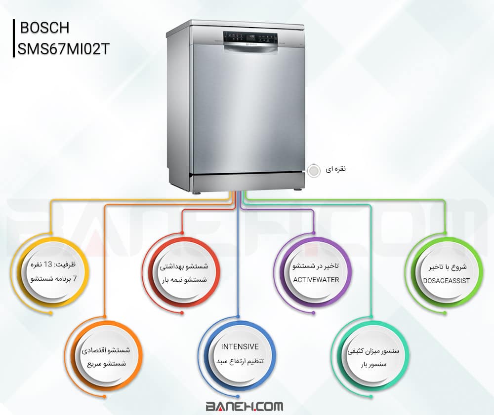 اینفوگرافی ظرفشویی بوش SMS67MI02T