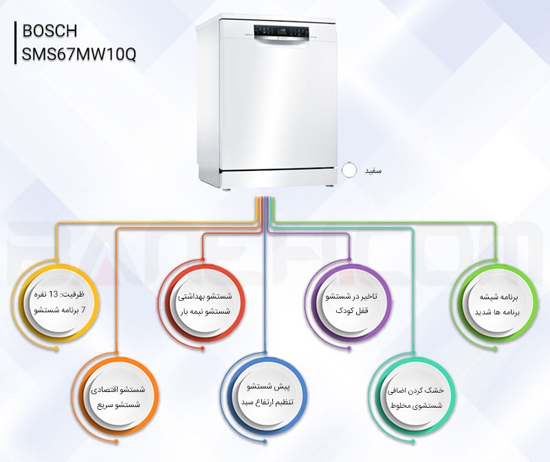اینفوگرافی ماشین ظرفشویی بوش SMS67MW10Q