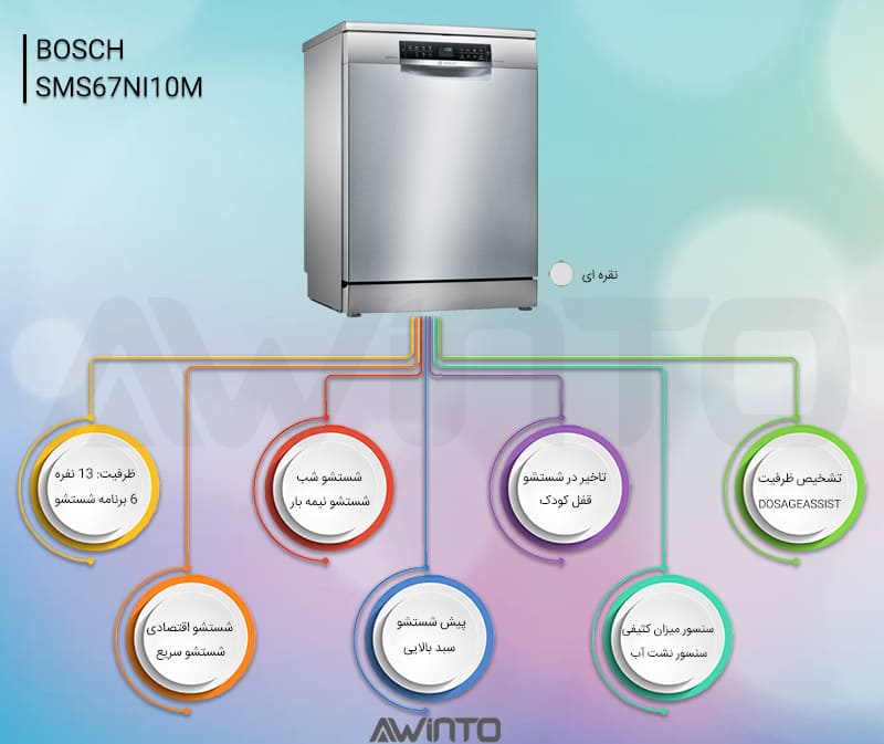اینفوگرافی ماشین ظرفشویی بوش SMS67NI10M
