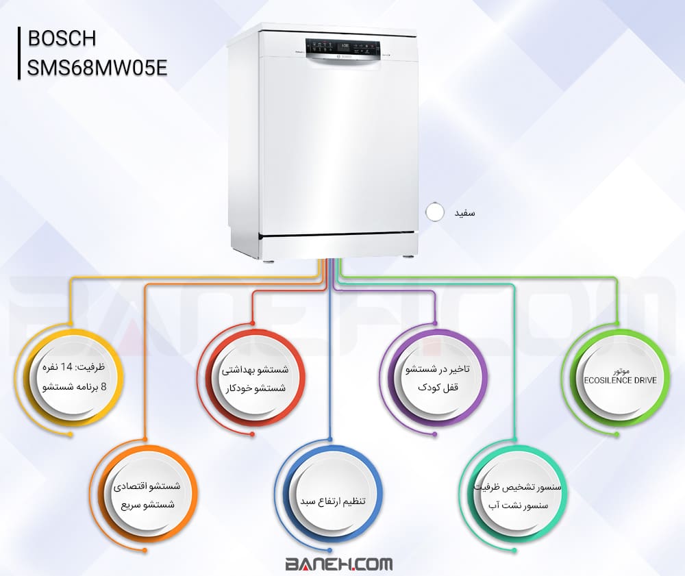 اینفوگرافی ماشین ظرفشویی بوش SMS68MW05E