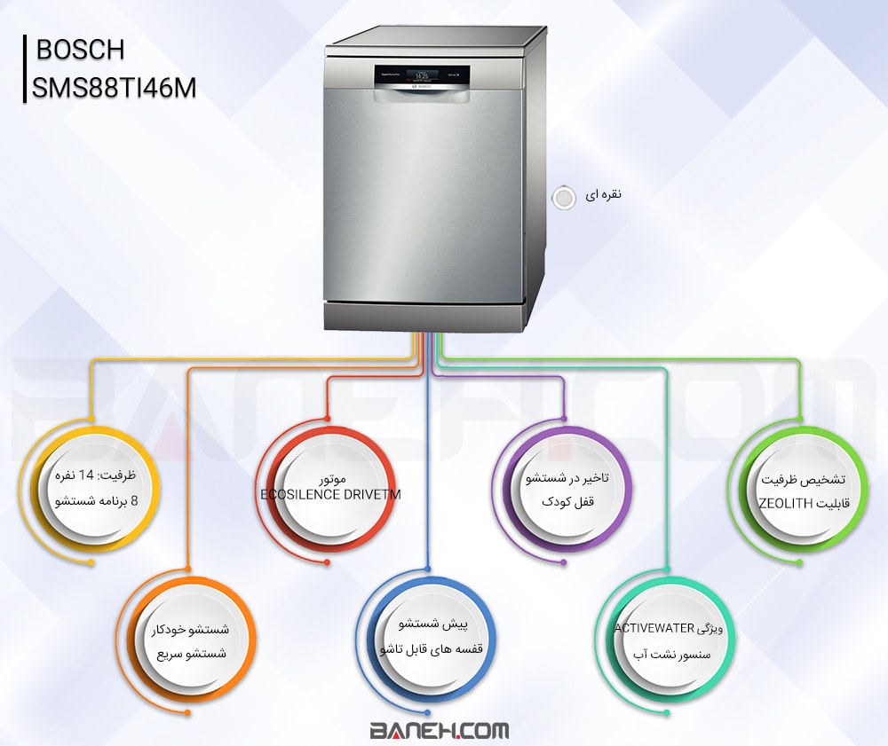 اینفوگرافی ماشین ظرفشویی SMS88TI46M بوش