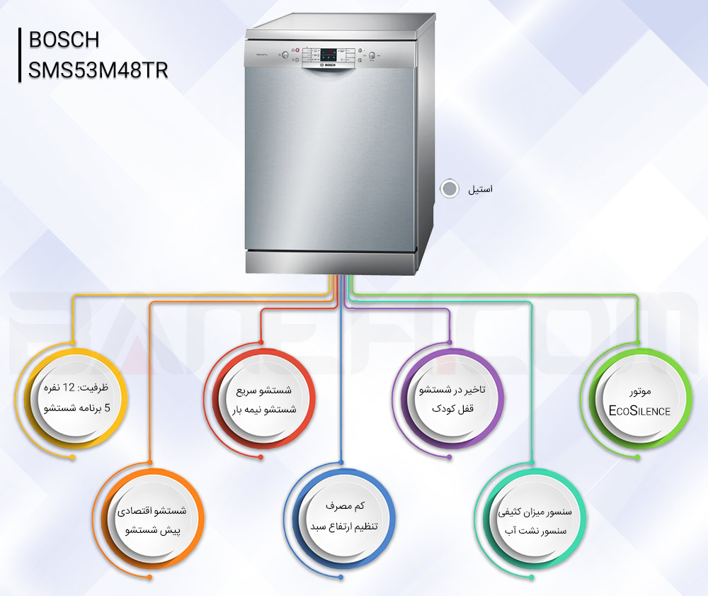 اینفوگرافی ظرفشویی بوش  SMS53M48TR