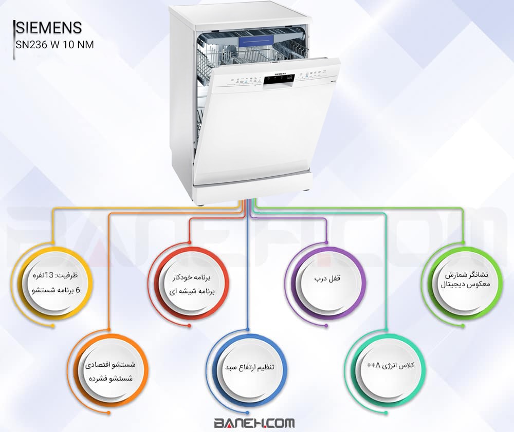 اینفوگرافی ماشین ظرفشویی زیمنس 13 نفره SIEMENS Dishwasher SN236 w 10 NM