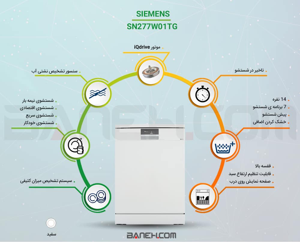 اینفوگرافی ظرفشویی SN277W01TG زیمنس