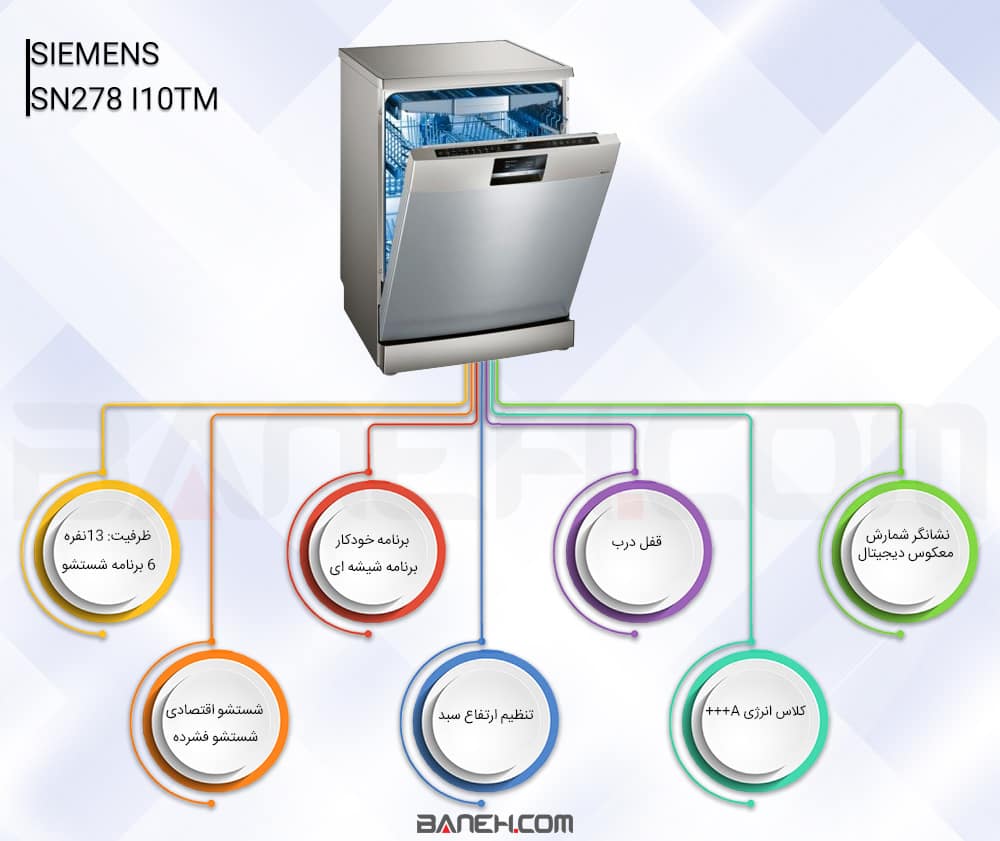 اینفوگرافی ماشین ظرفشویی زیمنس 13 نفره SIEMENS Dishwasher SN278 I10TM