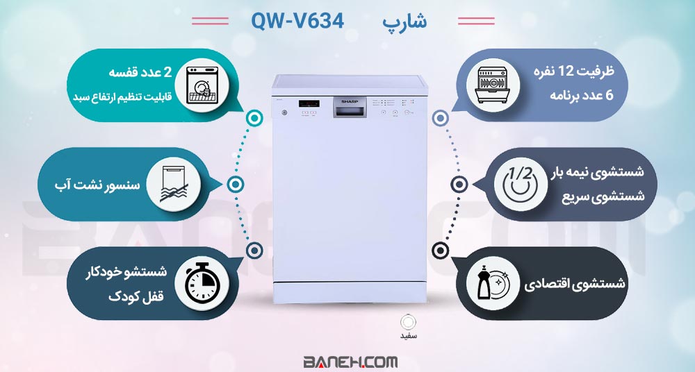 اینفوگرافی ماشین ظرفشویی شارپ QW-V634X 