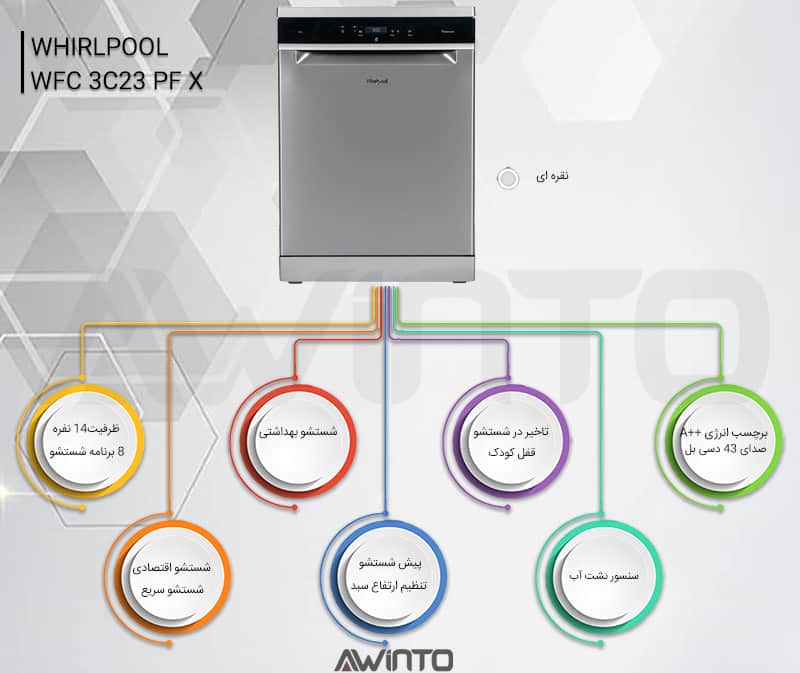 اینفوگرافی ظرفشویی 14 نفره ویرپول  WFC 3C23 PF X 