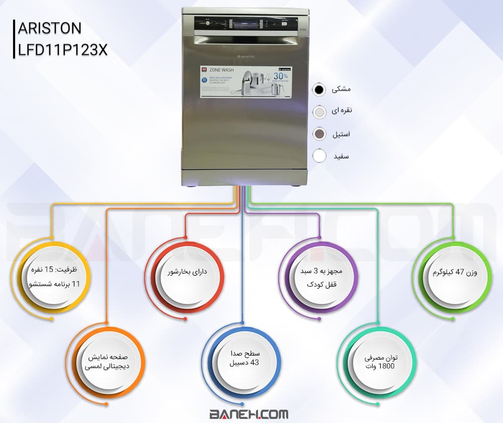  اینفوگرافی ماشین ظرفشویی آریستونLFD11P123X