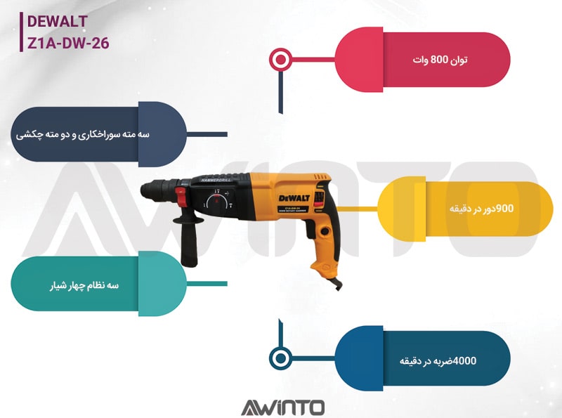 اینفوگرافی دریل چکشی دیوالت سه نظام Z1A-DW-26