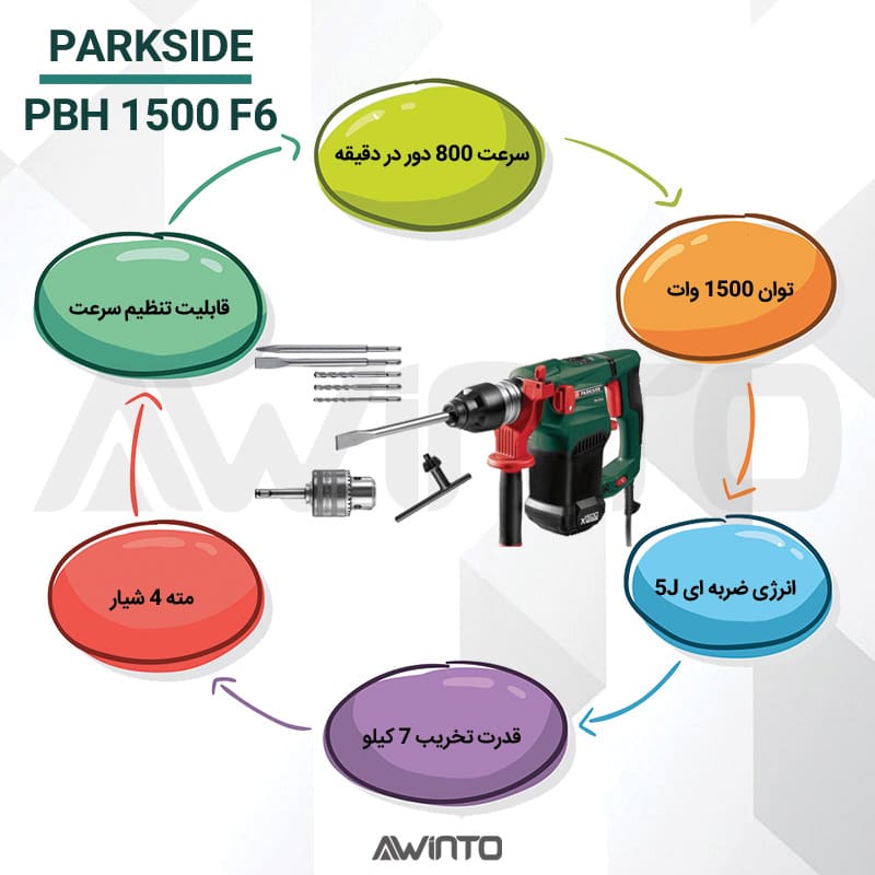 اینفوگرافی دریل چکش تخریب پارکساید 7 کیلویی PBH 1500 F6