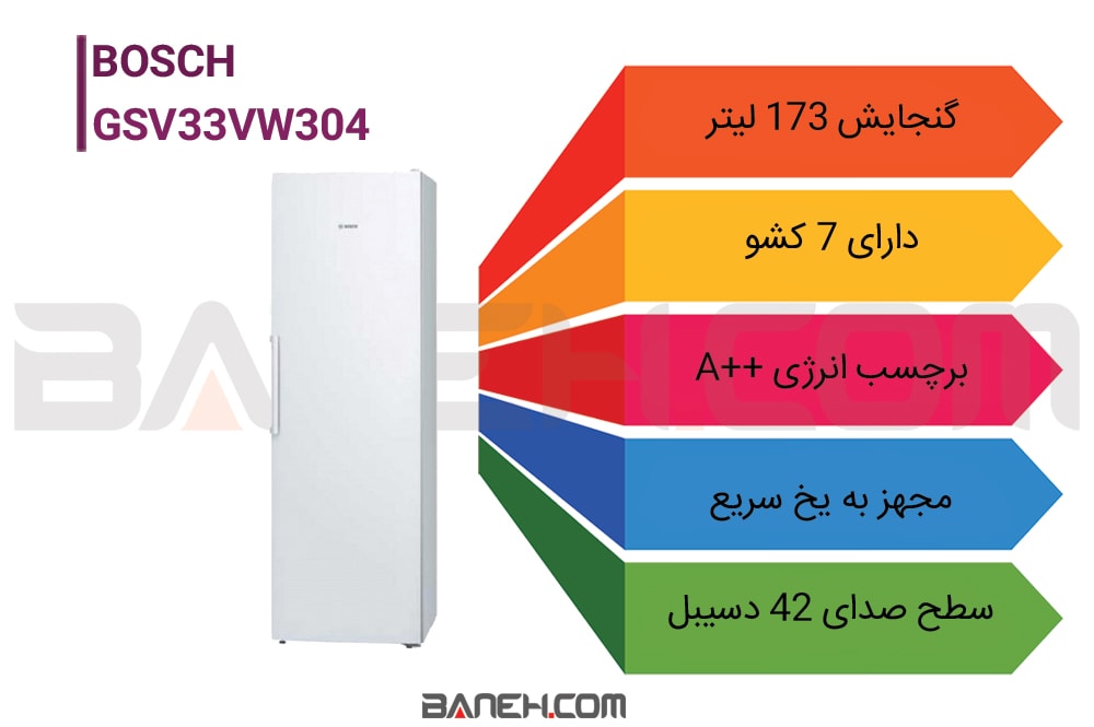 اینفوگرافی فریزر بوش GSV33VW304 