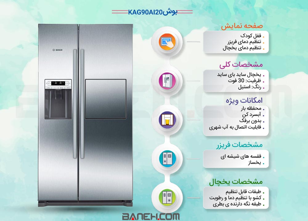 اینفوگرافی یخچال 30 فوت بوش مدل BOSCH REFRIGERATOR 30 FOOT KAG90AI20