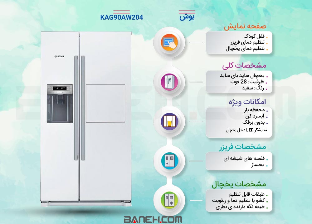 اینفوگرافی یخچال 28 فوت بوش مدل BOSCH REFRIGERATOR 28 FOOT KAG90AW204