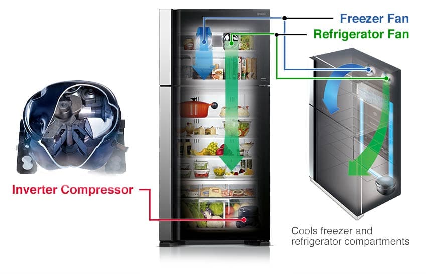 کمپرسور اینورتر یخچال هیتاچی RM700Q4X