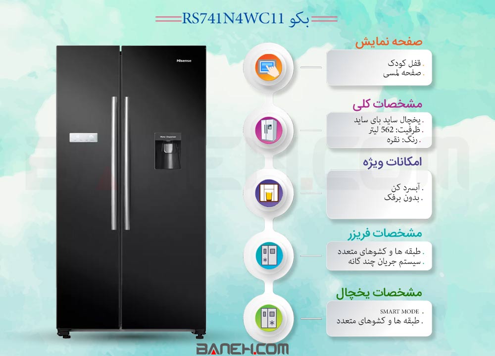 اینفوگرافی یخچال هایسنس RS741N4WC11