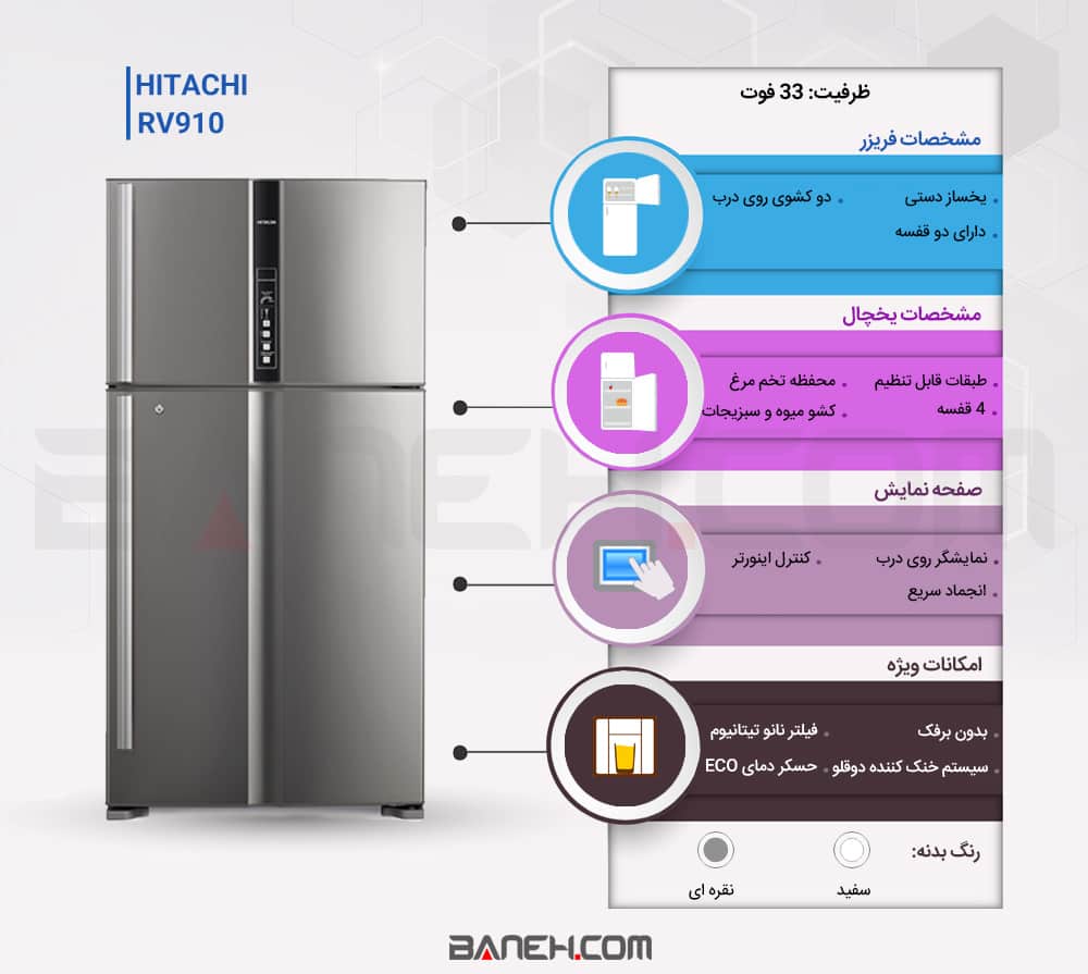 اینفوگرافی یخچال هیتاچی rv910