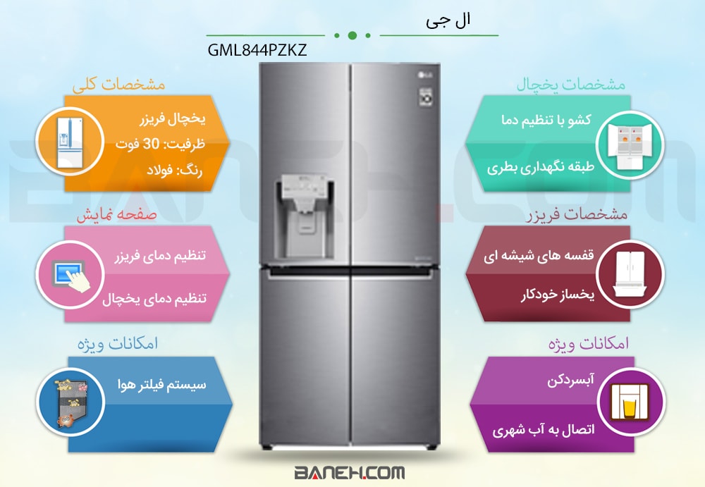 اینفوگرافی یخچال GML844PZKZ  