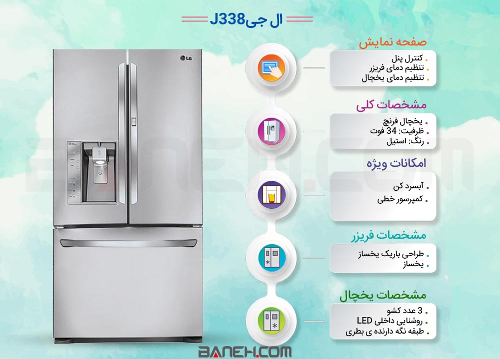 اینفوگرافی یخچال فرنچ  GR-J338LSJV