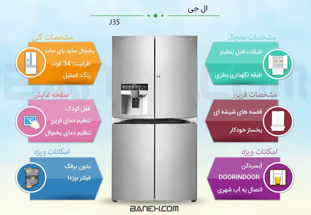 اینفوگرافی یخچال ساید بای ساید j35