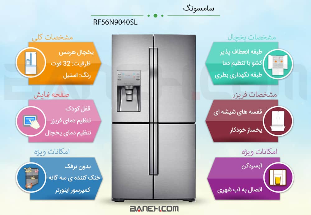 اینفوگرافی یخچال سامسونگ RF56N9040SL 