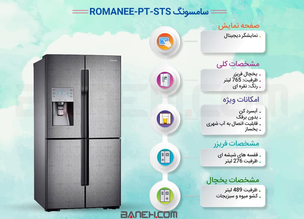 اینفوگرافی یخچال فریزر ROMANEE-PT-STS سامسونگ