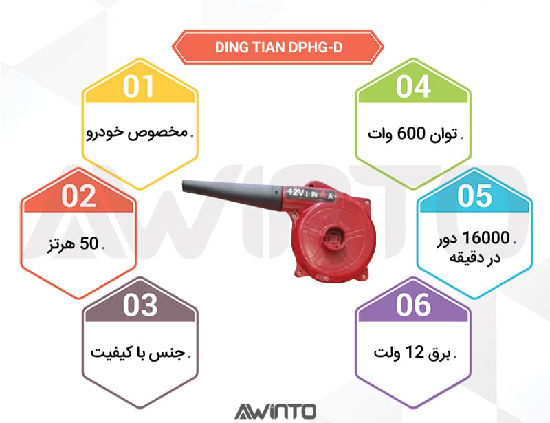 اینفوگرافی بلوور DPHG-D