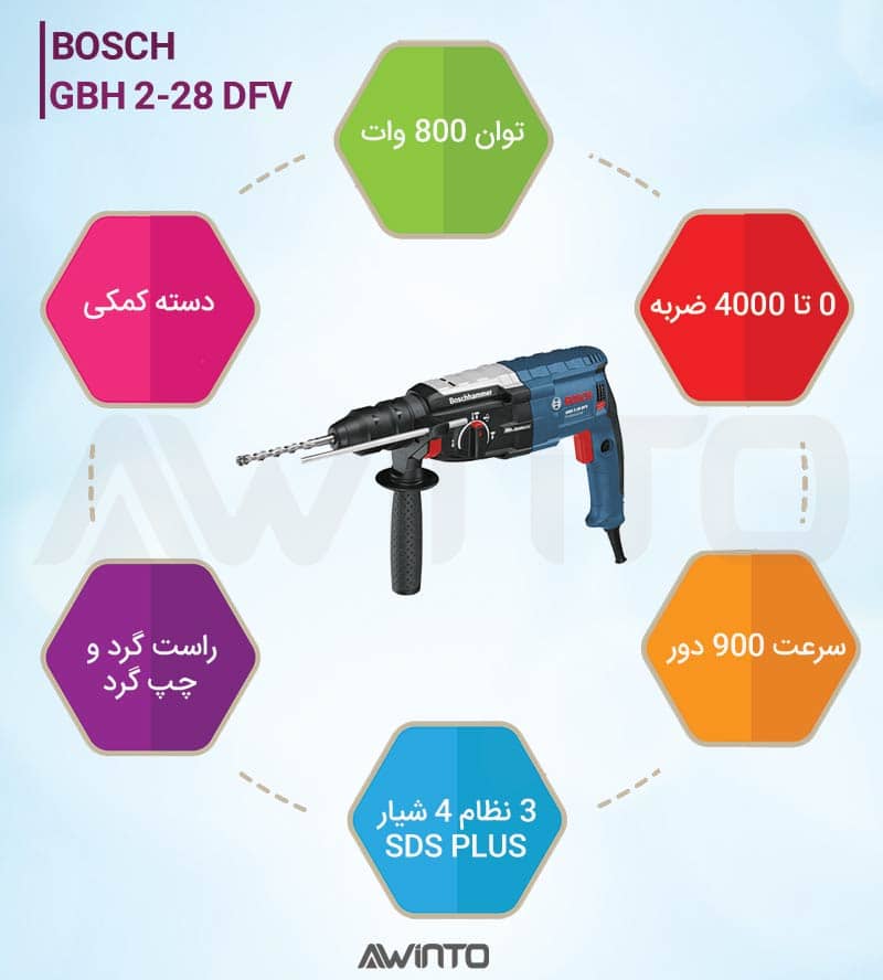 اینفوگرافی دریل بتن کن بوش GBH 2-28 DFV