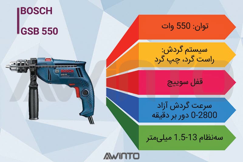 اینفوگرافی دریل بوش چکشی بتن کن 550 وات سه نظام GSB-550 Bosch