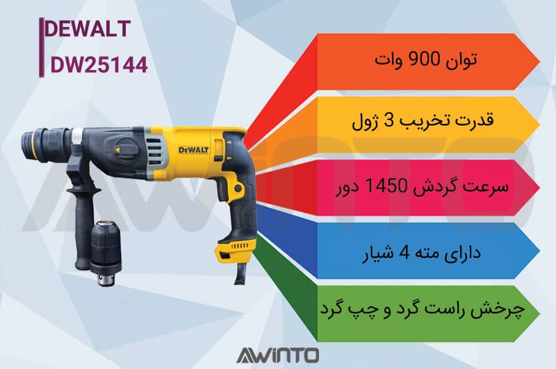 اینفوگرافی دریل پارکسایدDW25144